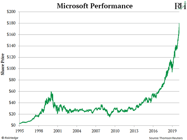 This Overlooked Stock Is Like Microsoft in 1995