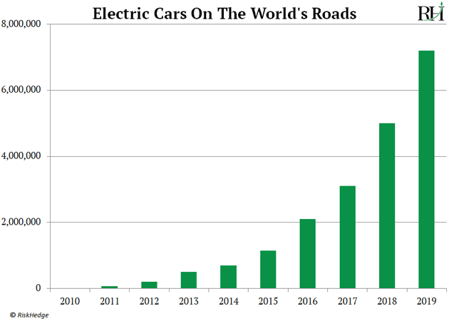 How We're Collecting Backdoor Profits on the Tesla Boom ...