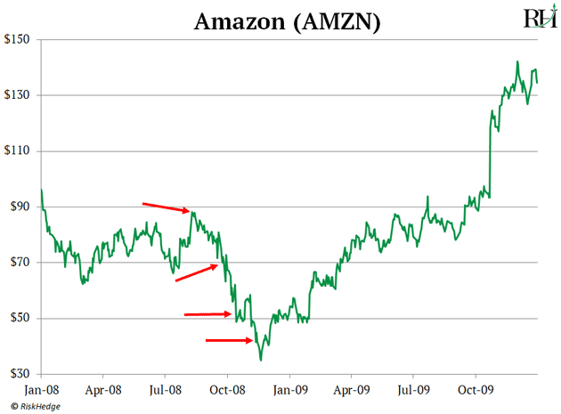 https://ggc-riskhedge-images.s3.amazonaws.com/uploads/newsletters/Chart_2_20200409_RHR.png