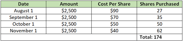 https://ggc-riskhedge-images.s3.amazonaws.com/uploads/newsletters/Chart_3a_20200409_RHR.png